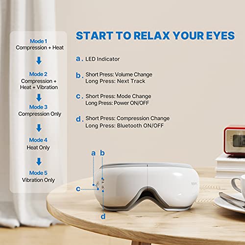 RENPHO Augenmassagegerät mit Wärme, Vibration und Musik über Bluetooth, Massagebrille hilft bei Augenringen und trockenen Augen, verbessert Schlafqualität, geschenke für die ganze Familie - Geschenkapp